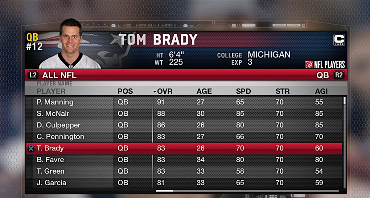 VivaLaPhoenixTV's tweet photo. As requested, after recouping and re-evaluating our rb rating scale and qb rating scale the new final 2003-04 roster ratings. QB speeds realistically updated as well as every other position. Ed Reed is now 88 spd as well.
#NFL #Madden #Madden26 #MUT26 https://t.co/r7PPTb9e1n