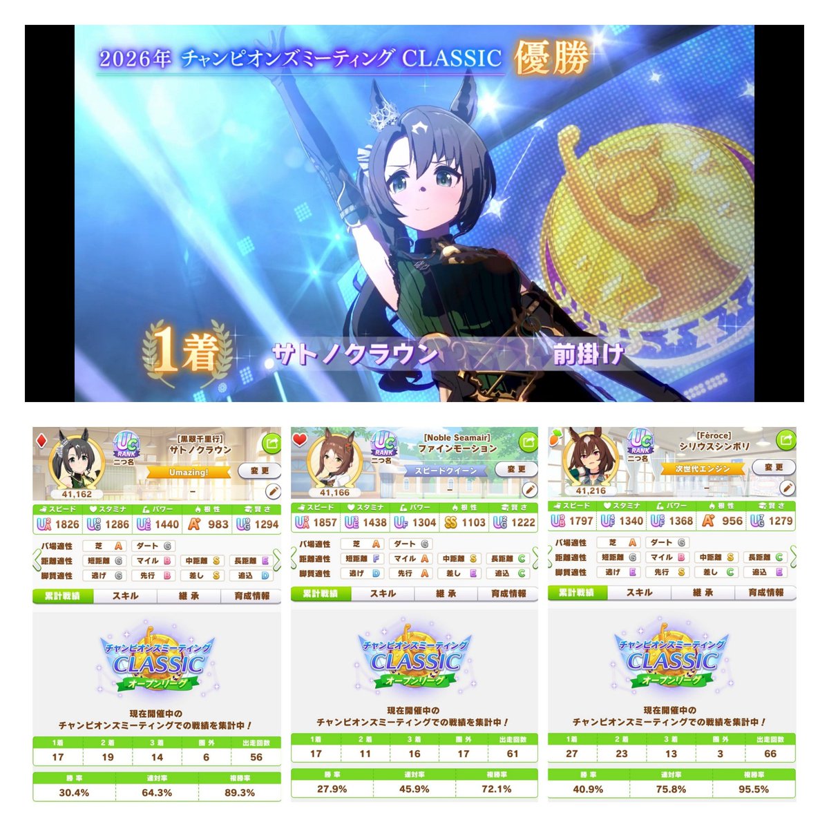 0130Evil's tweet photo. チャンミオープンA決勝
お疲れ様でした!!
今回は勝負服にグリーンがある娘達で臨んだ結果、1,2,3フィニッシュで勝利を勝ち取ってきてくれました🎵
対戦ありがとうございました！ https://t.co/tbvPsAP7aM