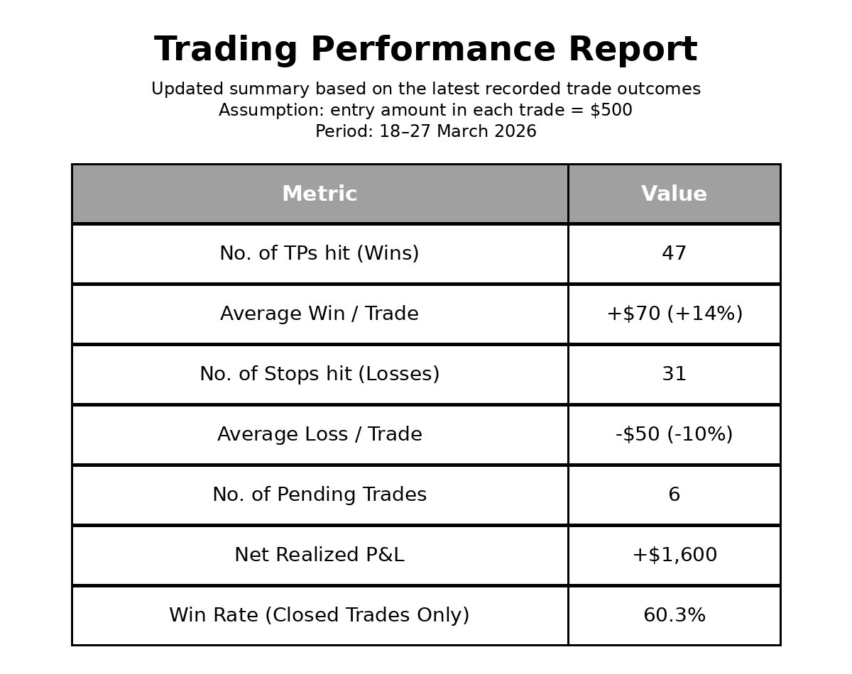 Trader insights tweet media