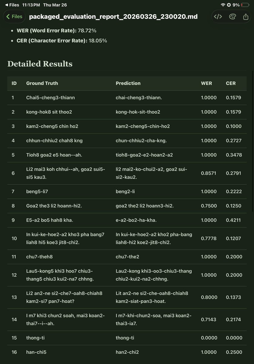 7àmgoa̍t tweet media