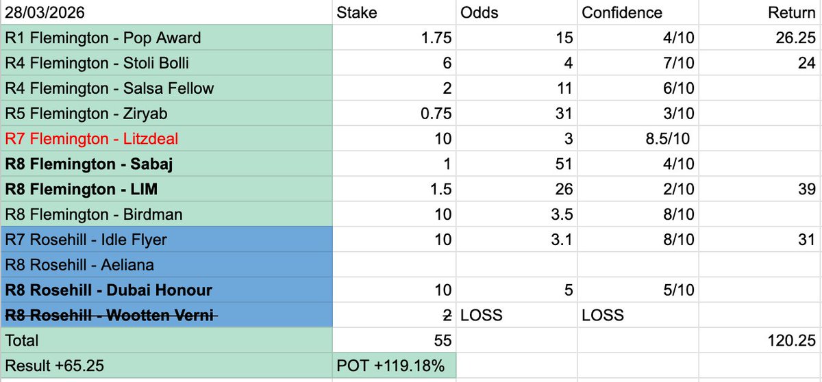 Sit and Steer Stand and Cheer Racing tweet media