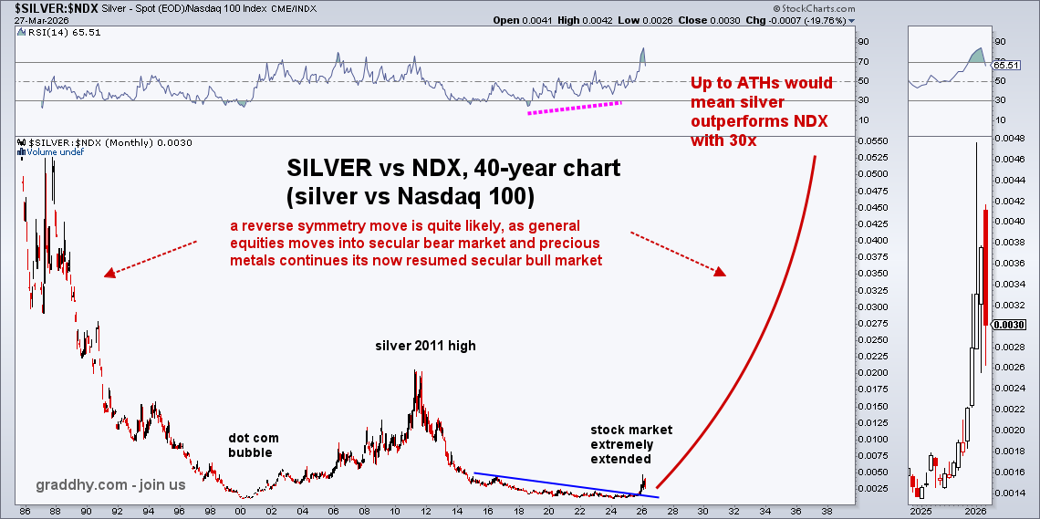Graddhy - Commodities TA+Cycles tweet media