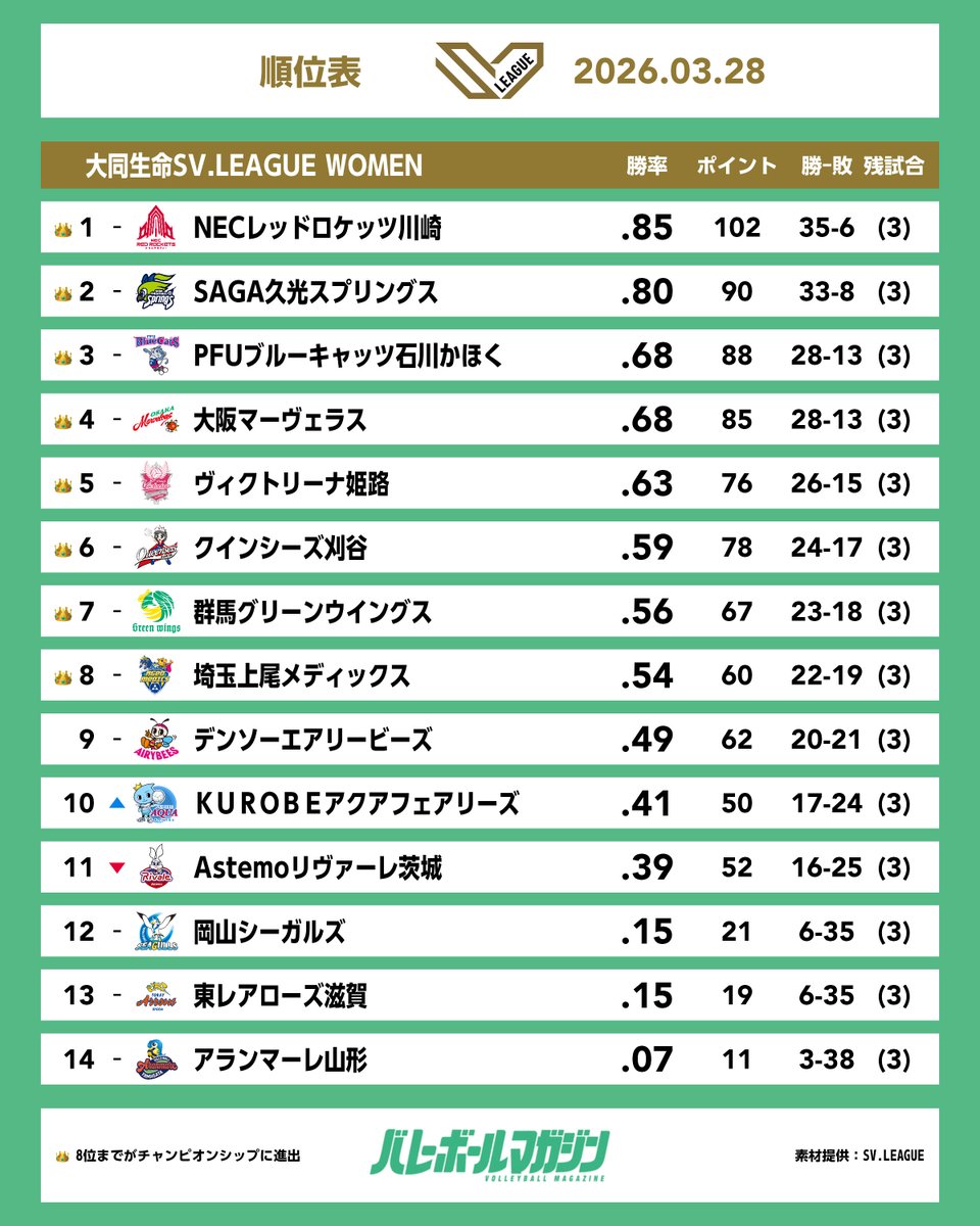 バレーボールマガジン公式 tweet media