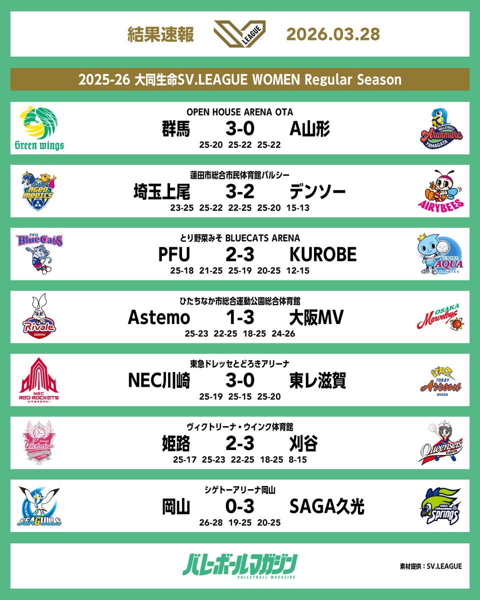 バレーボールマガジン公式 tweet media