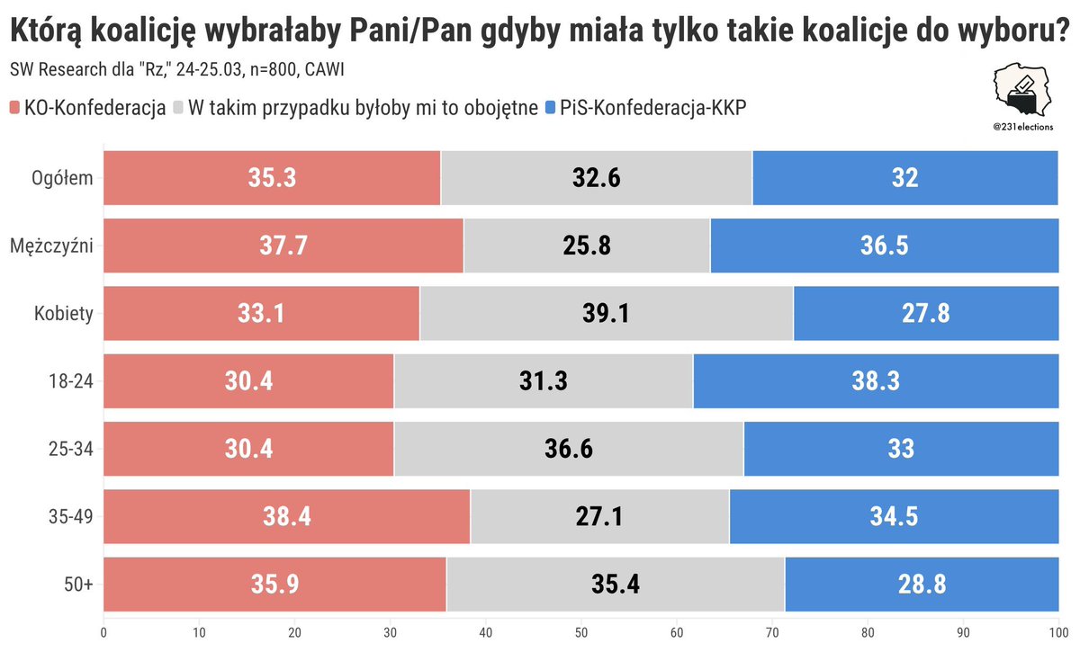 231elections tweet media