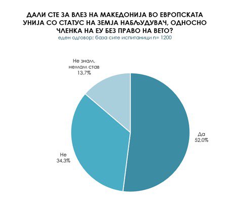 BendSilvi's tweet photo. Убедливо водство на ВМРО-ДПМНЕ и на Христијан Мицкоски https://t.co/MC4V4dwdvG