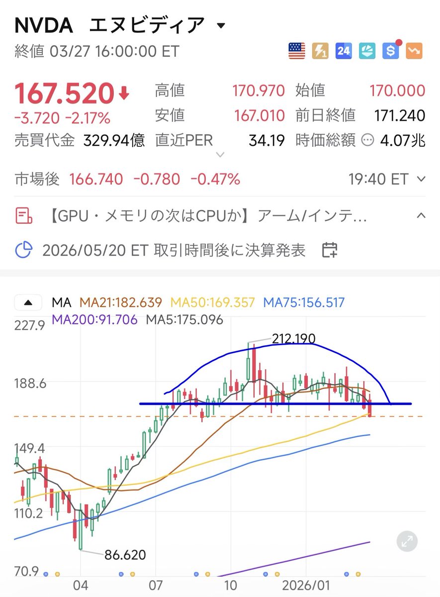 masa@🇺🇸米国株しか勝たん🔥🕊️ tweet media