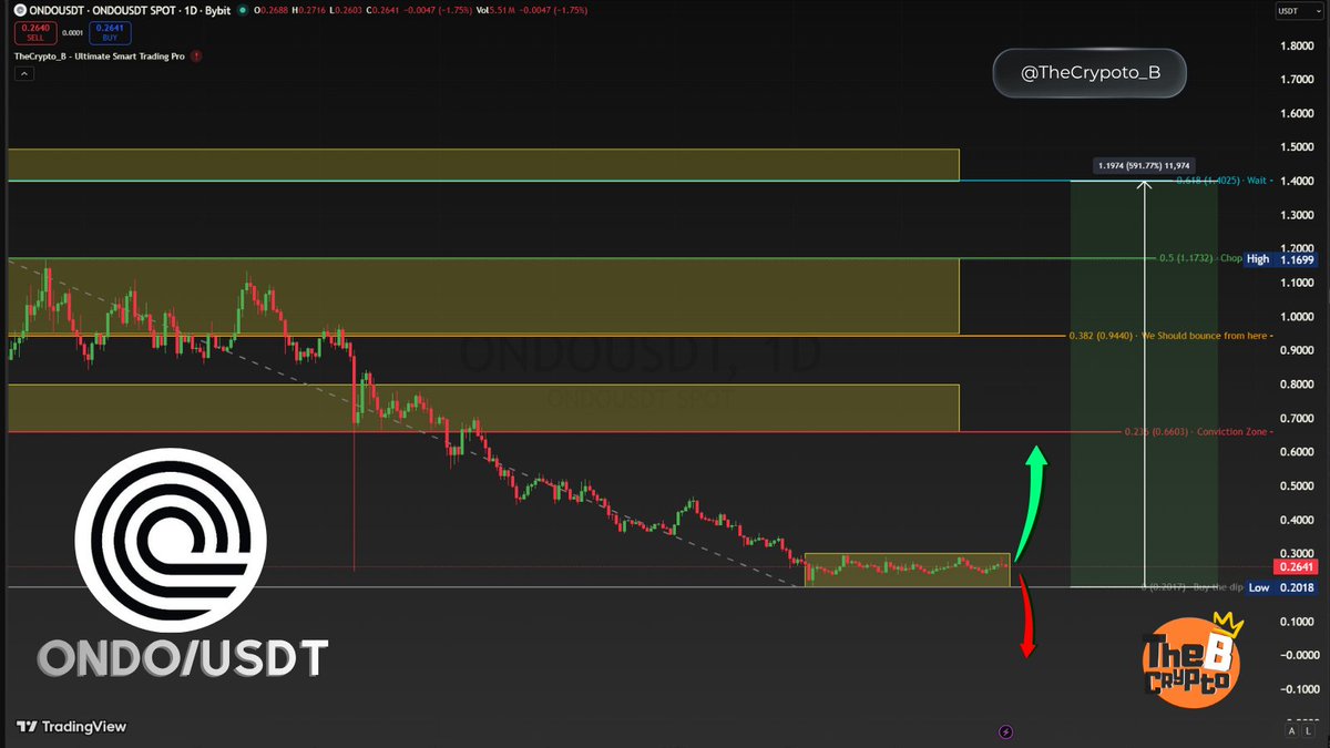 Crypto B 👑 (Never DM first) 🇧🇷 tweet media