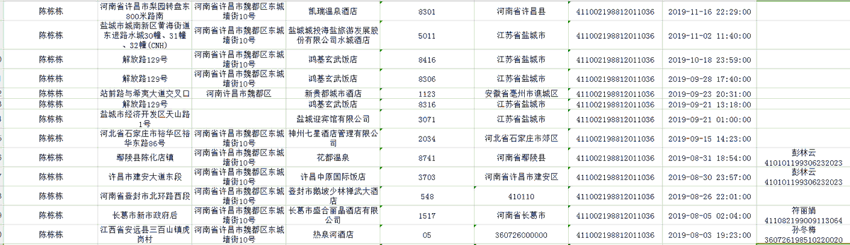 xvbngxvb's tweet photo. 全网最全机主，个人户口,人口二要素,猎魔查人,还有学历和地址,最新机器人:https://t.co/StDuyfgZty https://t.co/bsE4MCgedg
