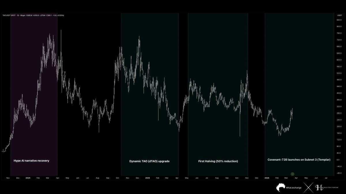 Hold Coin CVenture tweet media