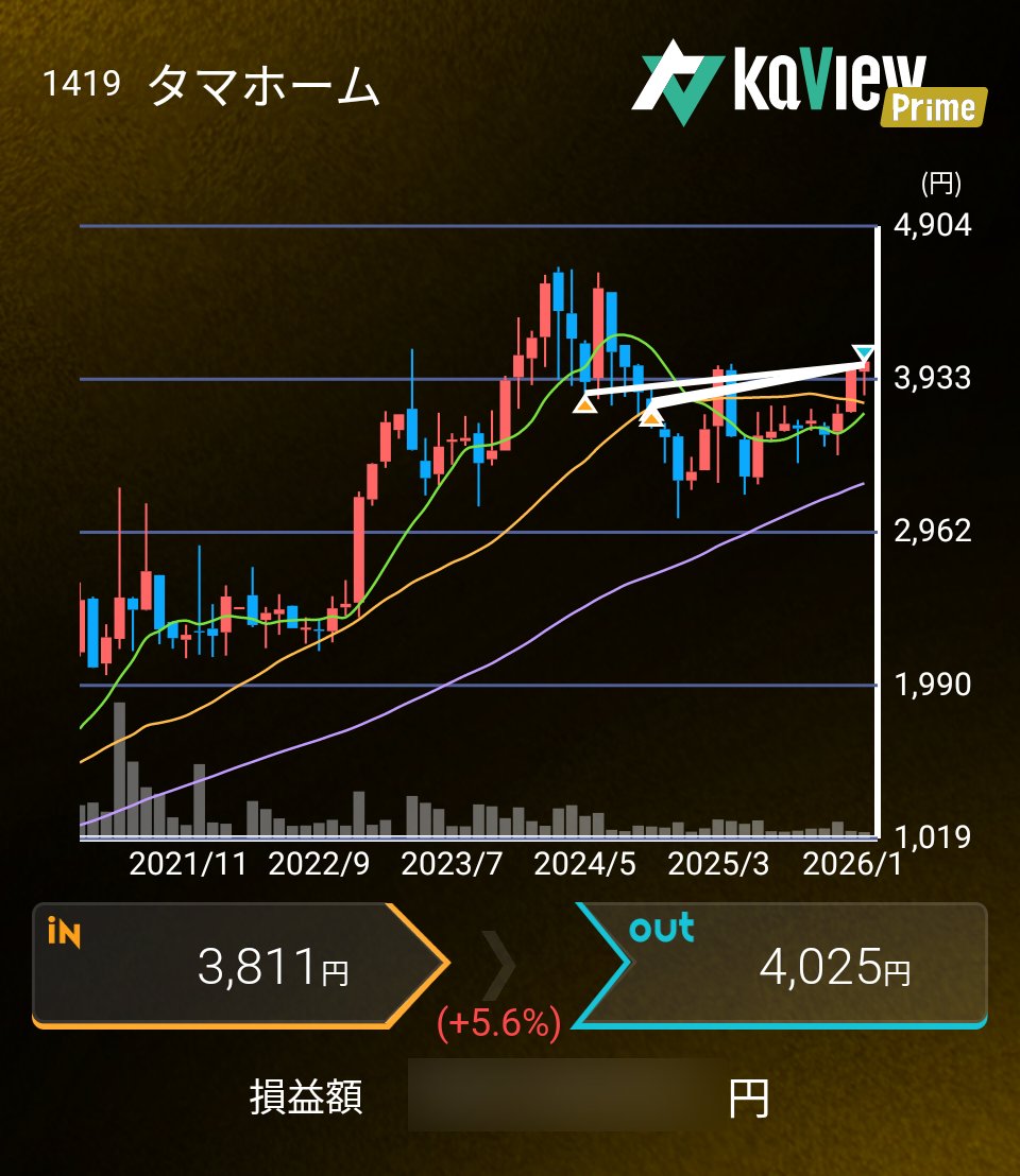 そらぶ🐶💓高配当株好き tweet media