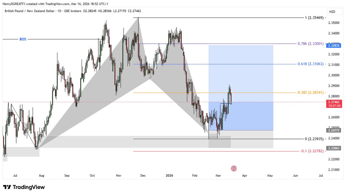 Henry Harmonics tweet media