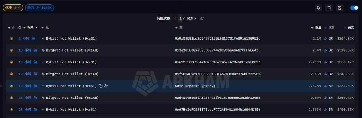 Insider | 链上情报🕵️ tweet media