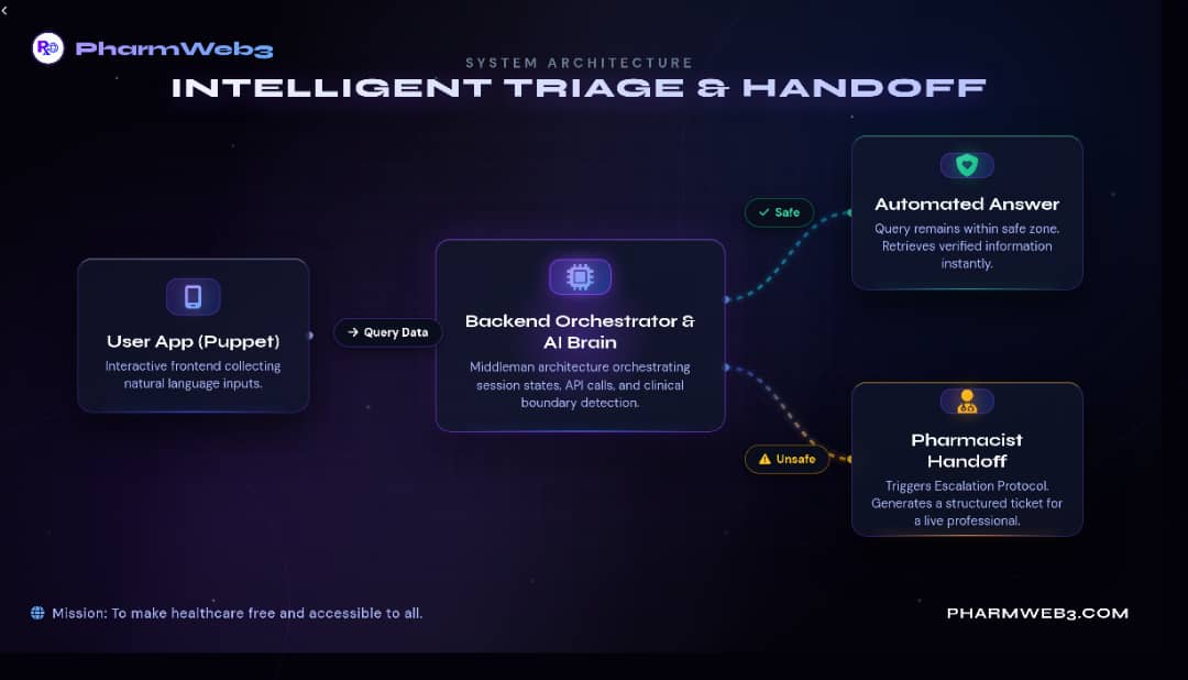 PharmWeb3 ✪ tweet media
