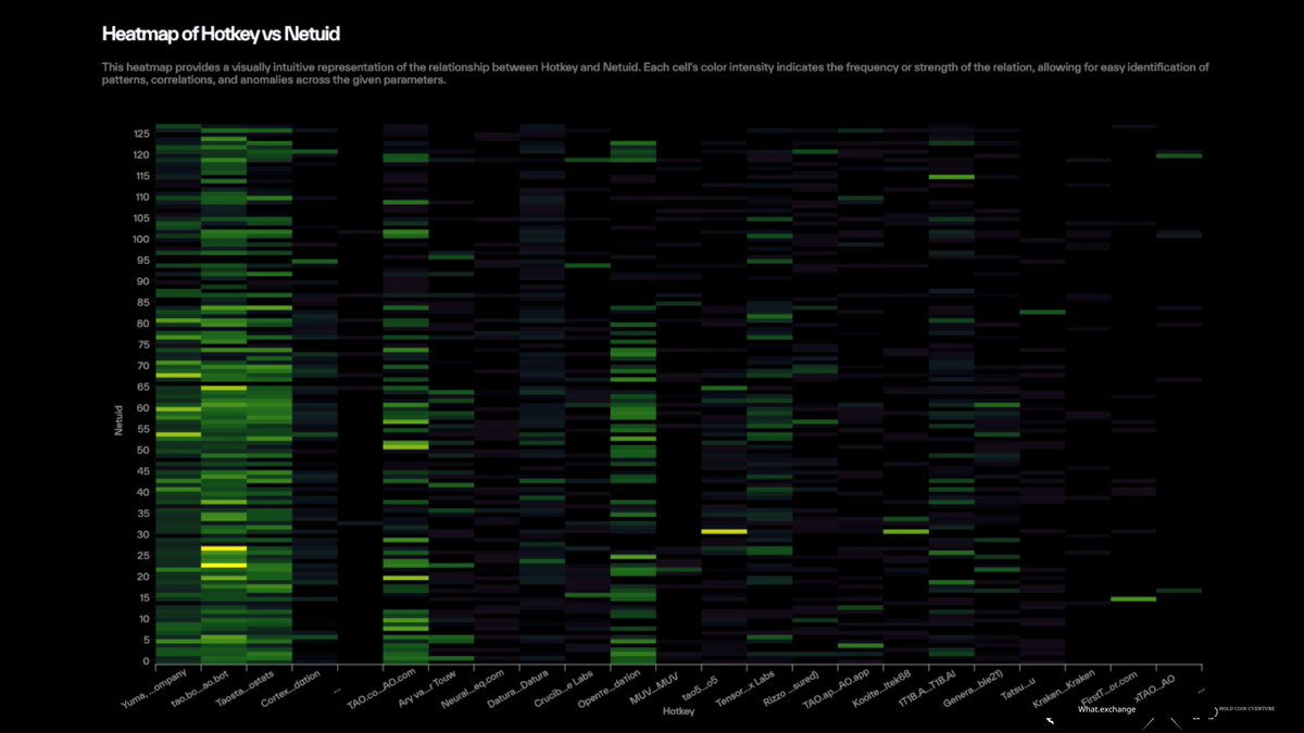 Hold Coin CVenture tweet media