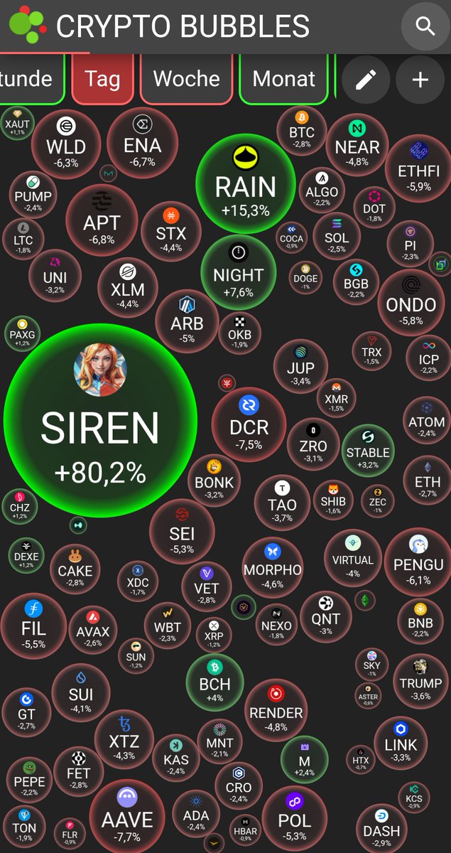 🚨 Wochenend-Rebound! 🚨
$BTC fängt sich nach dem Expiry-Blutbad und klettert leicht auf 66.5k! 💪 Retail kauft den Dip, während die Wall Street pausiert.
👀 Hält der Support oder sehen wir morgen neue Tiefs? 👇
#BTC #Crypto