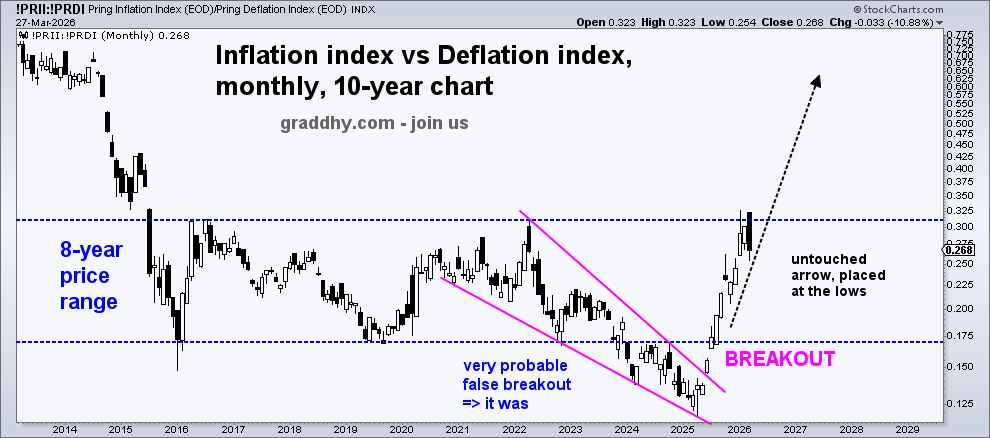Graddhy - Commodities TA+Cycles tweet media