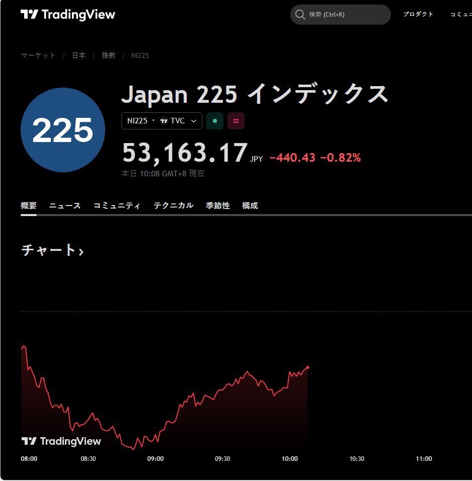 jaian1232's tweet photo. 日経平均、一時1000円安　中東混乱の長期化で売り続。27日の東京株式市場で日経平均株価は大幅続落し、前日比の下げ幅は一時1000円を超えた。最近、株式市場はますます低迷しています。皆さんが盲目的に他人の真似をするのではなく、他人のアドバイスを参考にしつ😝フォローをお願いします☺️ https://t.co/ohTOOji28m