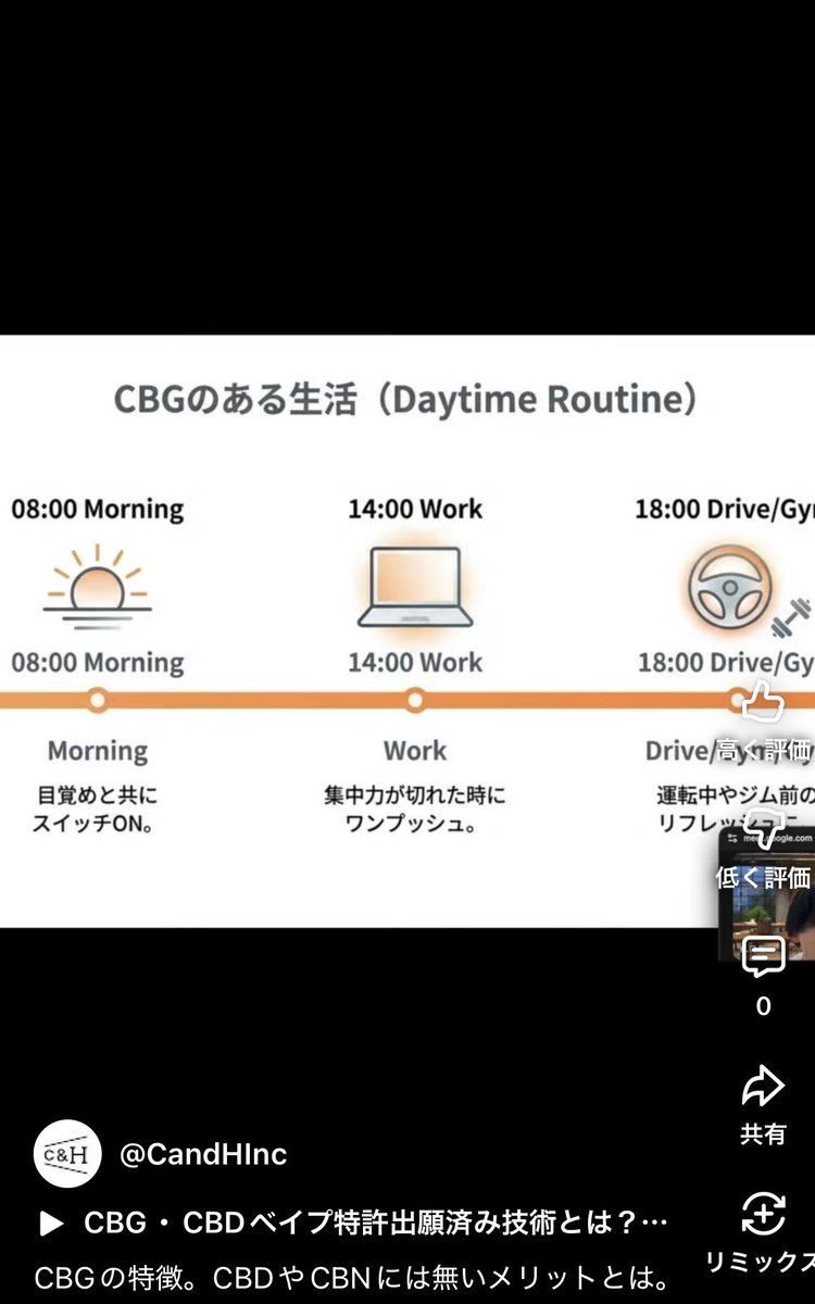 CBGのある生活とは。

CBDよりもCBGの方が合う人がいる理由とは。
youtube.com/shorts/pxgTkFn…
