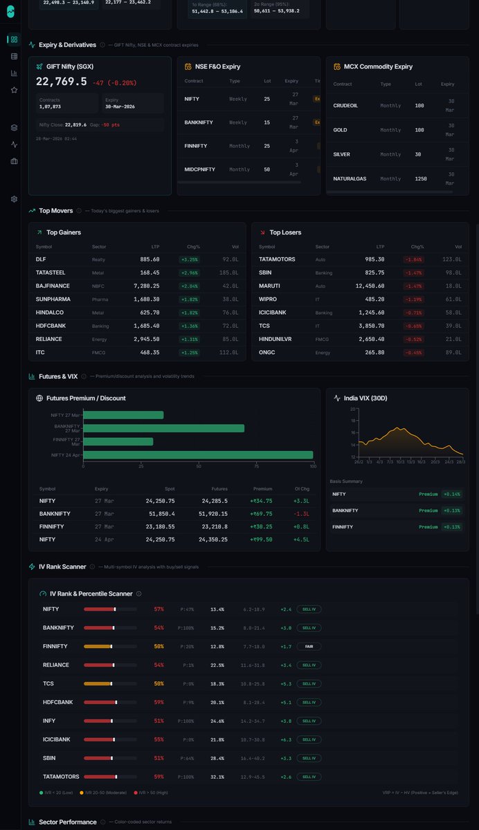 Rohit Singh | Mr. Chartist tweet media