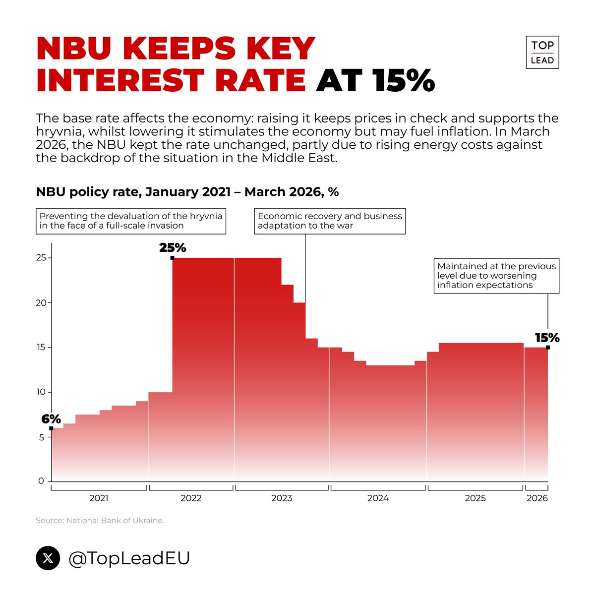 TOP LEAD tweet media