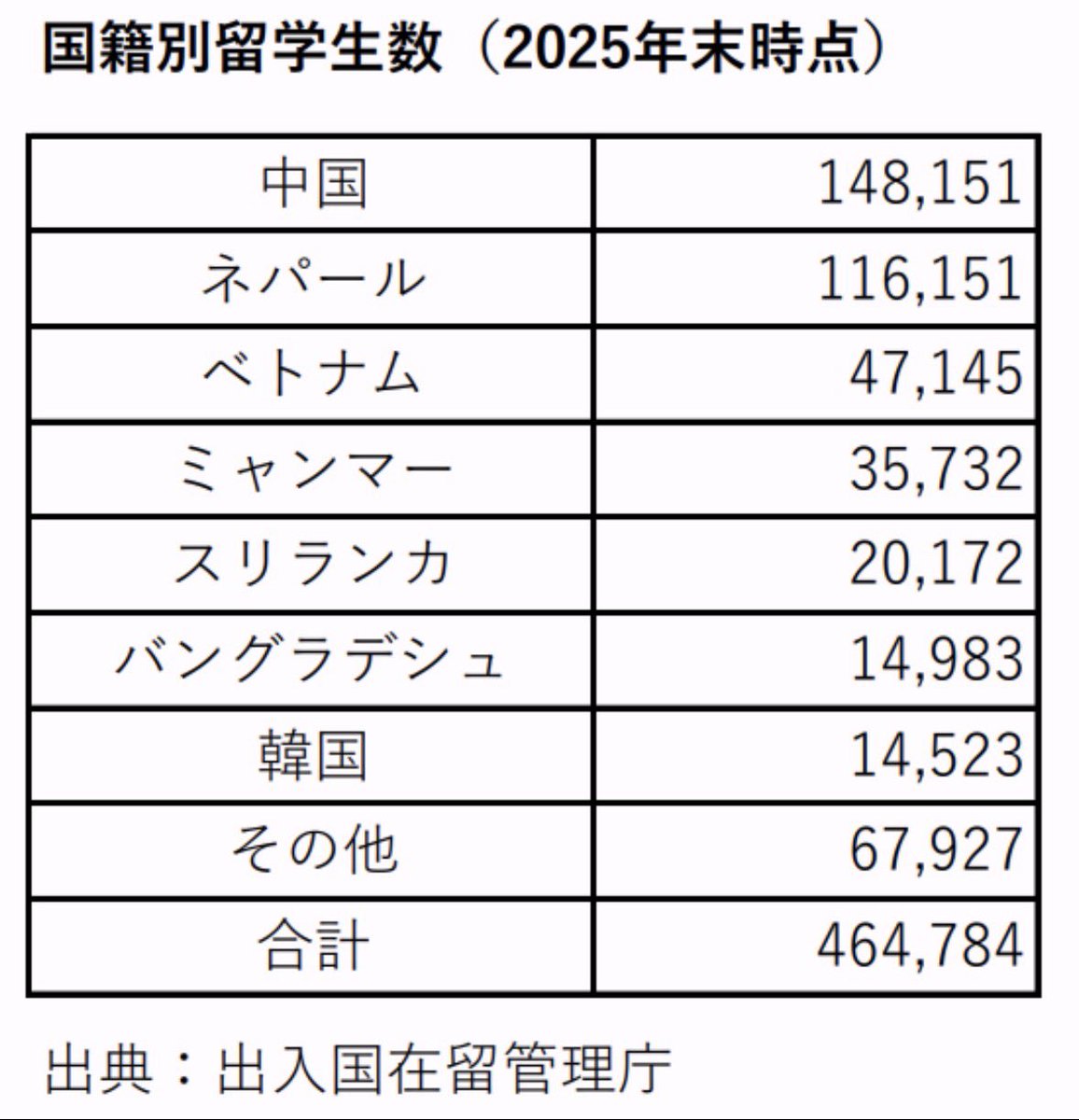 髙橋𝕏羚@闇を暴く人。 tweet media