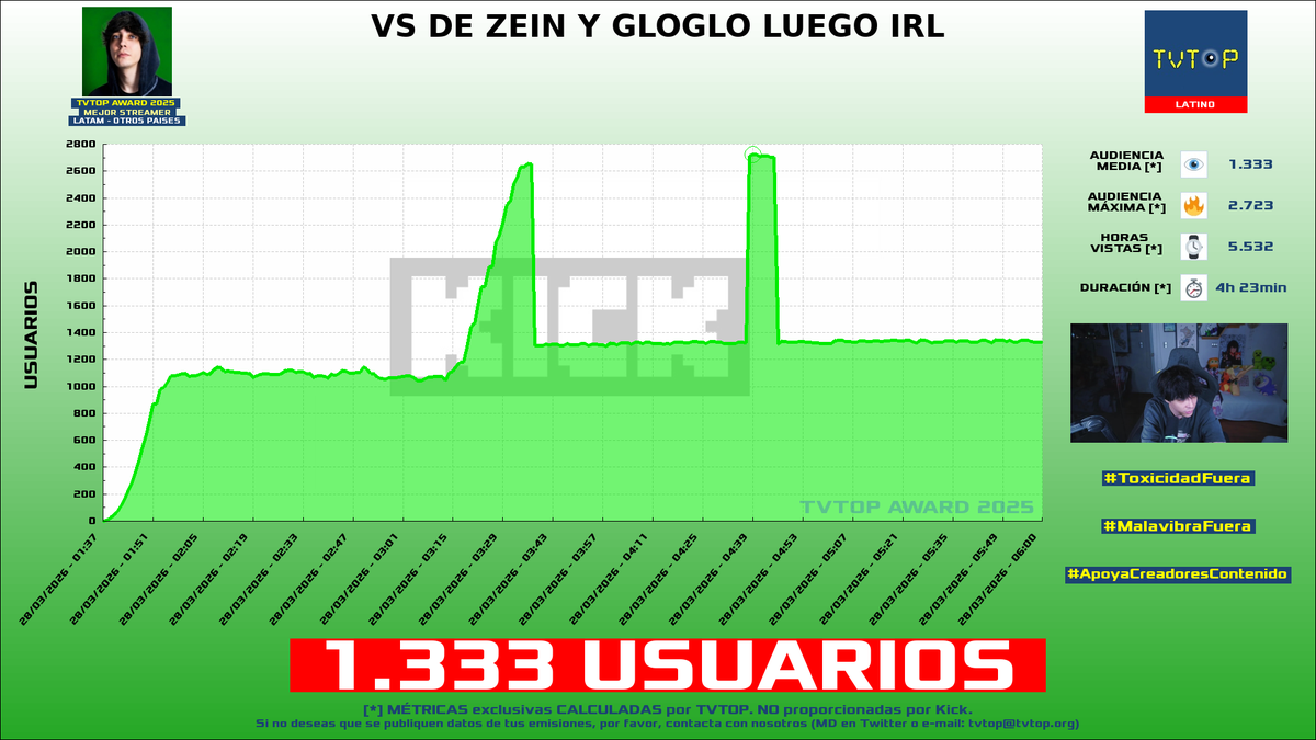 TVTOP España tweet media