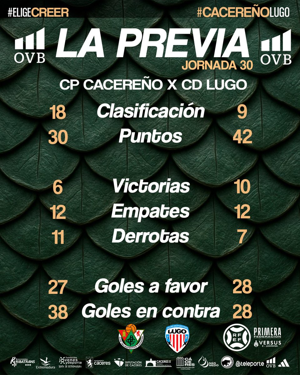 CP Cacereño 🟢🐉 tweet media