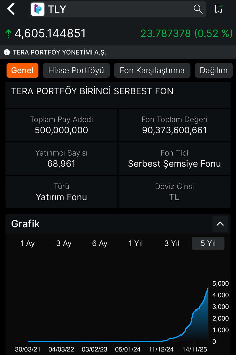 BORSA İZİNDE tweet media