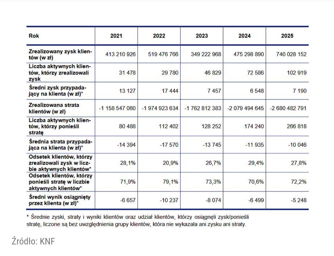 Lukasz_on_GPW tweet media