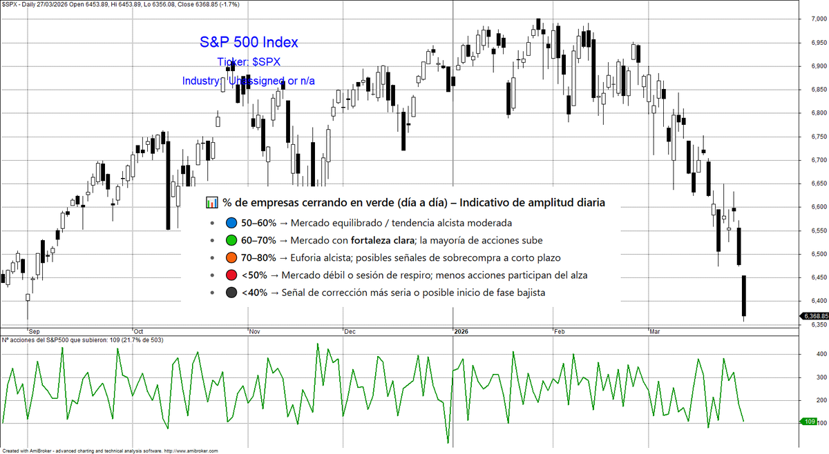 Bolsa General tweet media