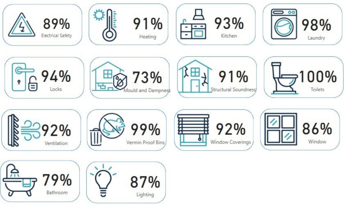rodriguez_pose's tweet image. Legislation is no substitute for #geography when a tenant’s safety is determined by their census tract rather than the rule of law.
Rahman et al. in Cities reveal a Victorian #rental market fracturing into two tiers: professional pride and managed decay. doi.org/10.1016/j.citi…