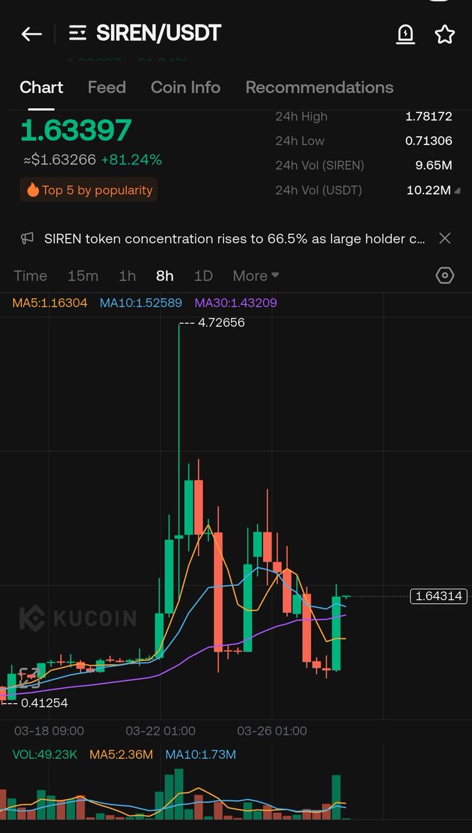 WIZZ🥷 ( beware scammers ) tweet media