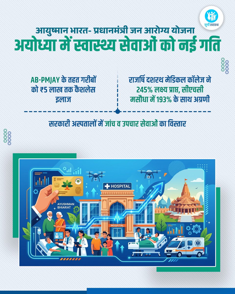 UP Swasth tweet media