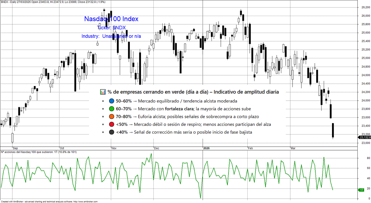 Bolsa General tweet media