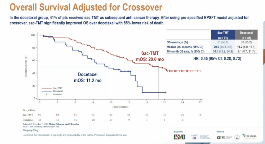 OptiTROP-Lung-03 slide