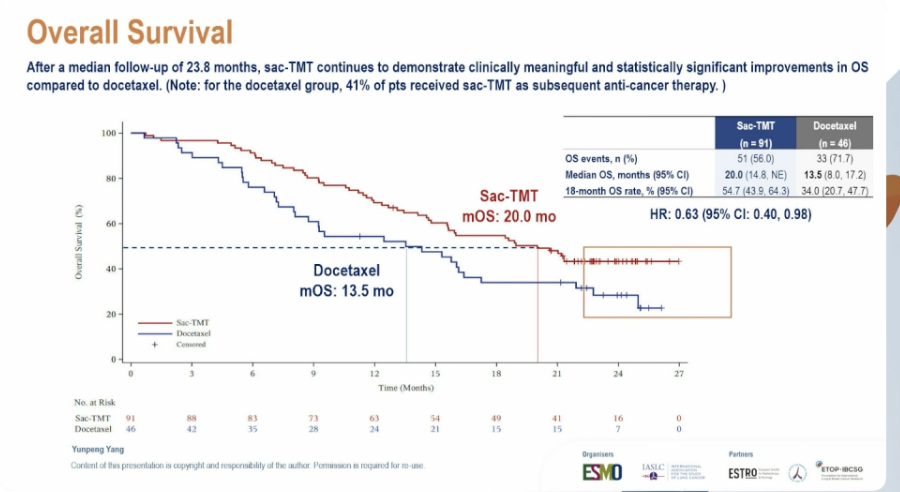 OptiTROP-Lung-03 slide