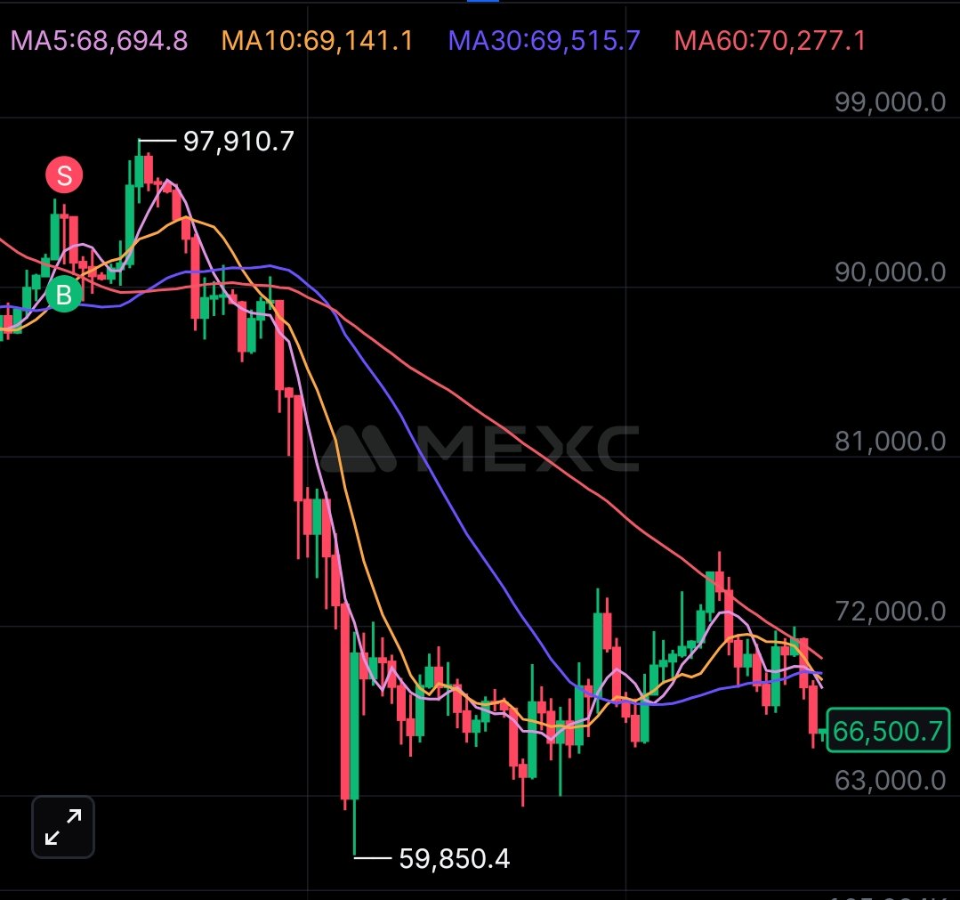 Kind Crypto tweet media