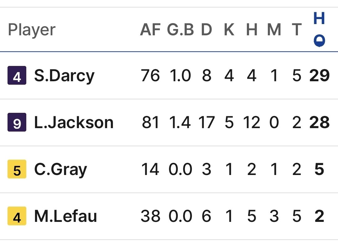 Supercoach Pro tweet media
