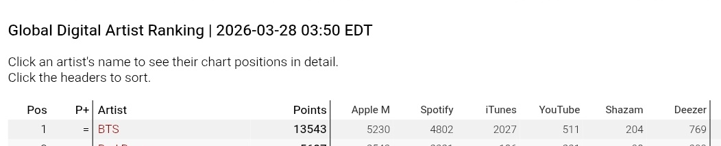 Bangtan Streamers⁷⊙⊝⊜ tweet media