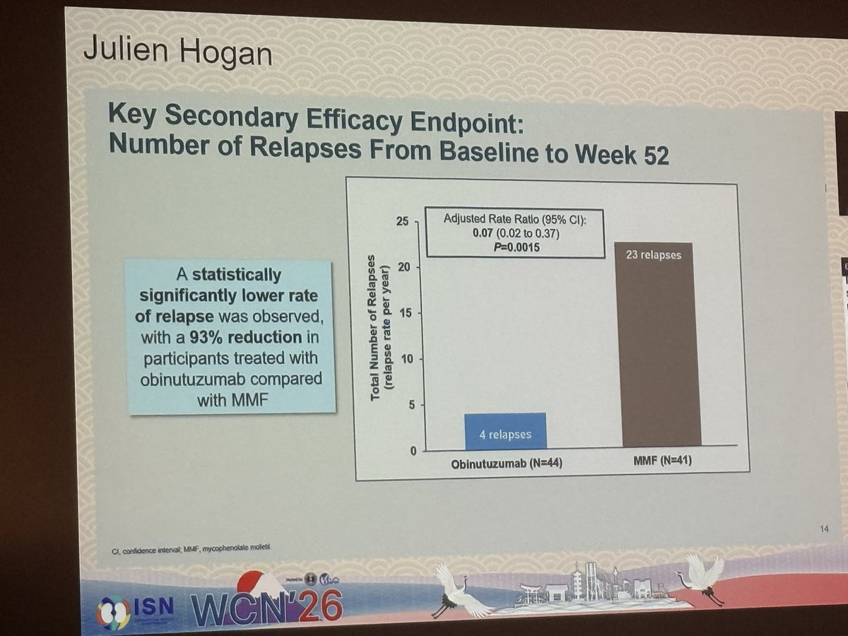 International Society of Glomerular Disease tweet media