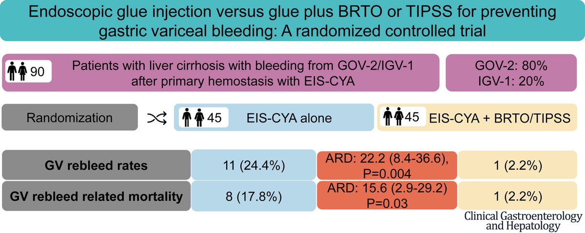 The Baveno Cooperation: an EASL Consortium tweet media