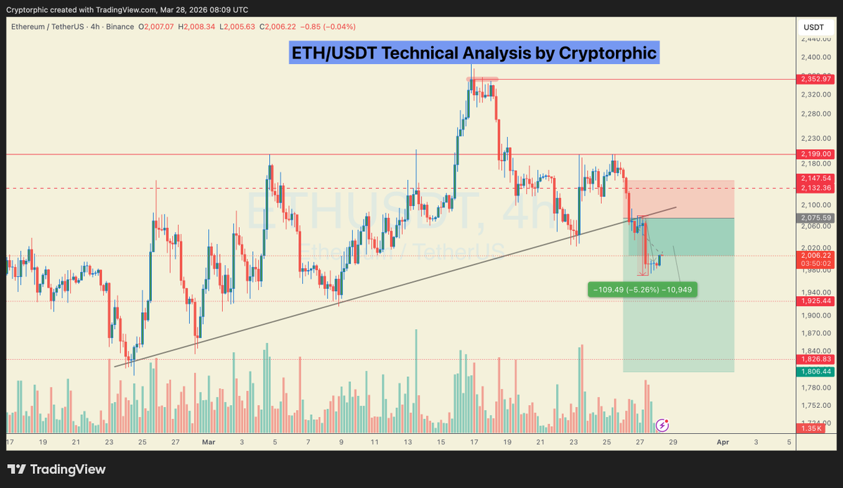Cryptorphic tweet media