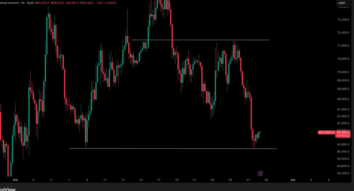 Crypto Tony tweet media