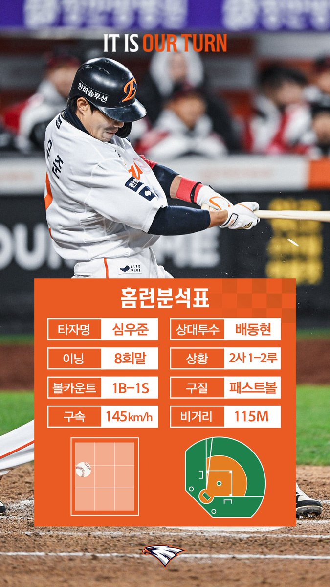 X에 공유된 심우준 동점 스리런 관련 이미지