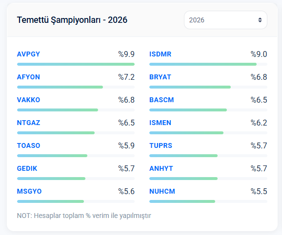 FIRE - Finansal Özgür tweet media