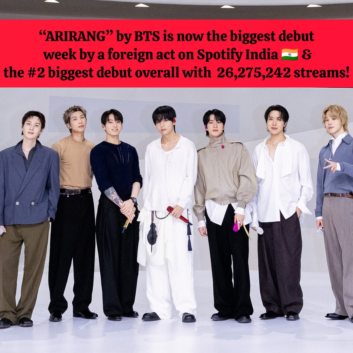 teamindiaforbts's tweet photo. Good Job India BTS ARMY . Let’s get that #1 https://t.co/mP3B3MnejY