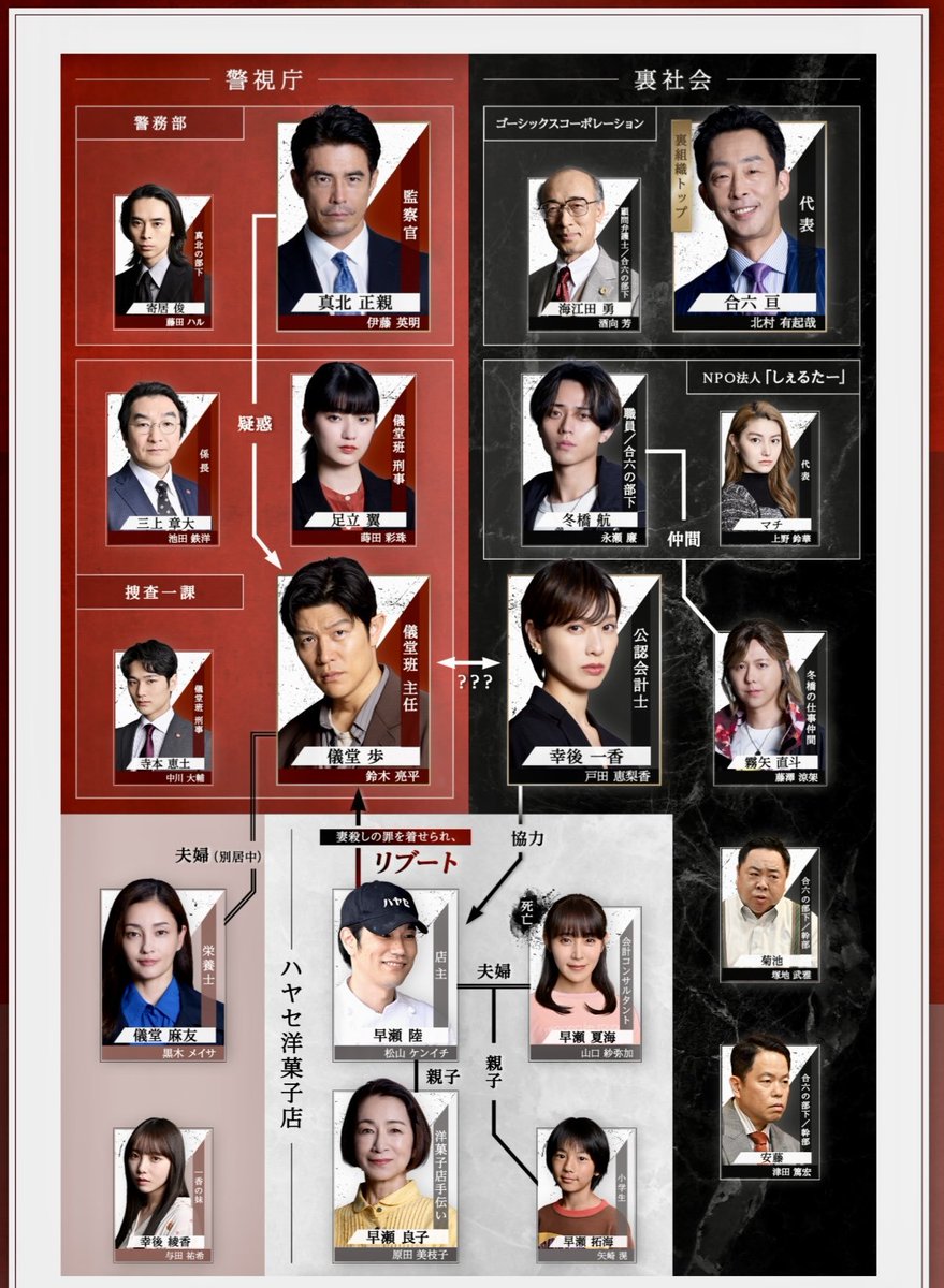 HoyayoJapan's tweet image. #REBOOT #リブート เตรียมสตรีม 14 มิถุนายนนี้ทาง #NetflixTH

ฮายาเสะ ริคุ ปาติสซิเย่ที่ถูกใส่ร้ายป้ายสีในความผิดฐานฆาตกรรม ภรรยาที่หายตัวไป เขาตัดสินใจทิ้งอดีตและครอบครัวพิสูจน์ความบริสุทธิ์ของตัวเอง ตามหาตัวคนร้ายโดยการผ่าตัดเปลี่ยนใบหน้า แฝงตัวเป็น กิโด อายูมิ