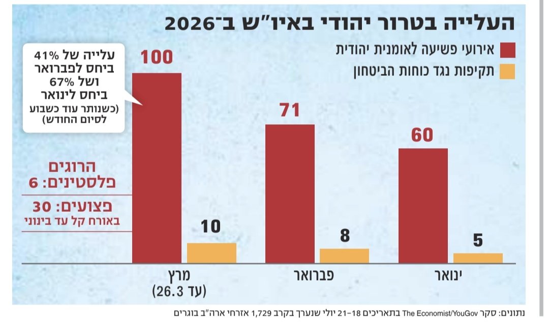 נדב איל Nadav Eyal tweet media