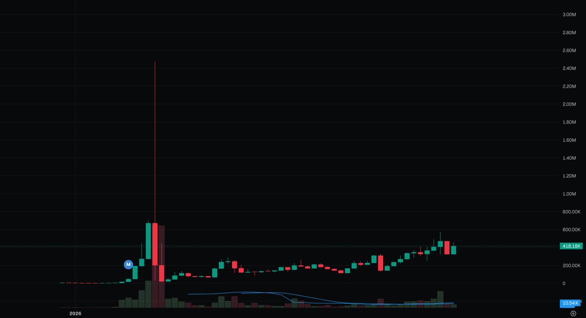 Mike Flow tweet media